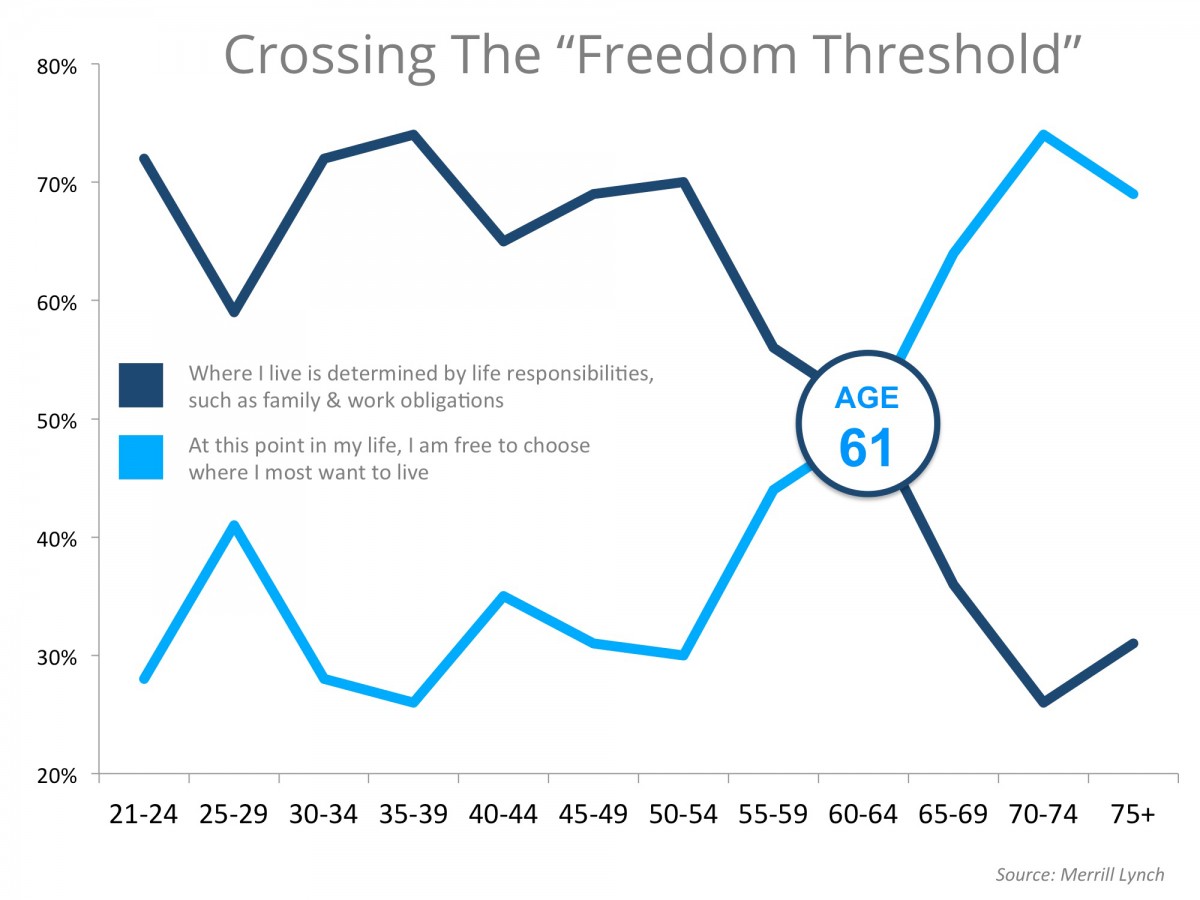 Crossing-the-Freedom-Threshold-STM