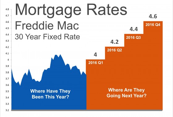 Mortgage-Projections-STM