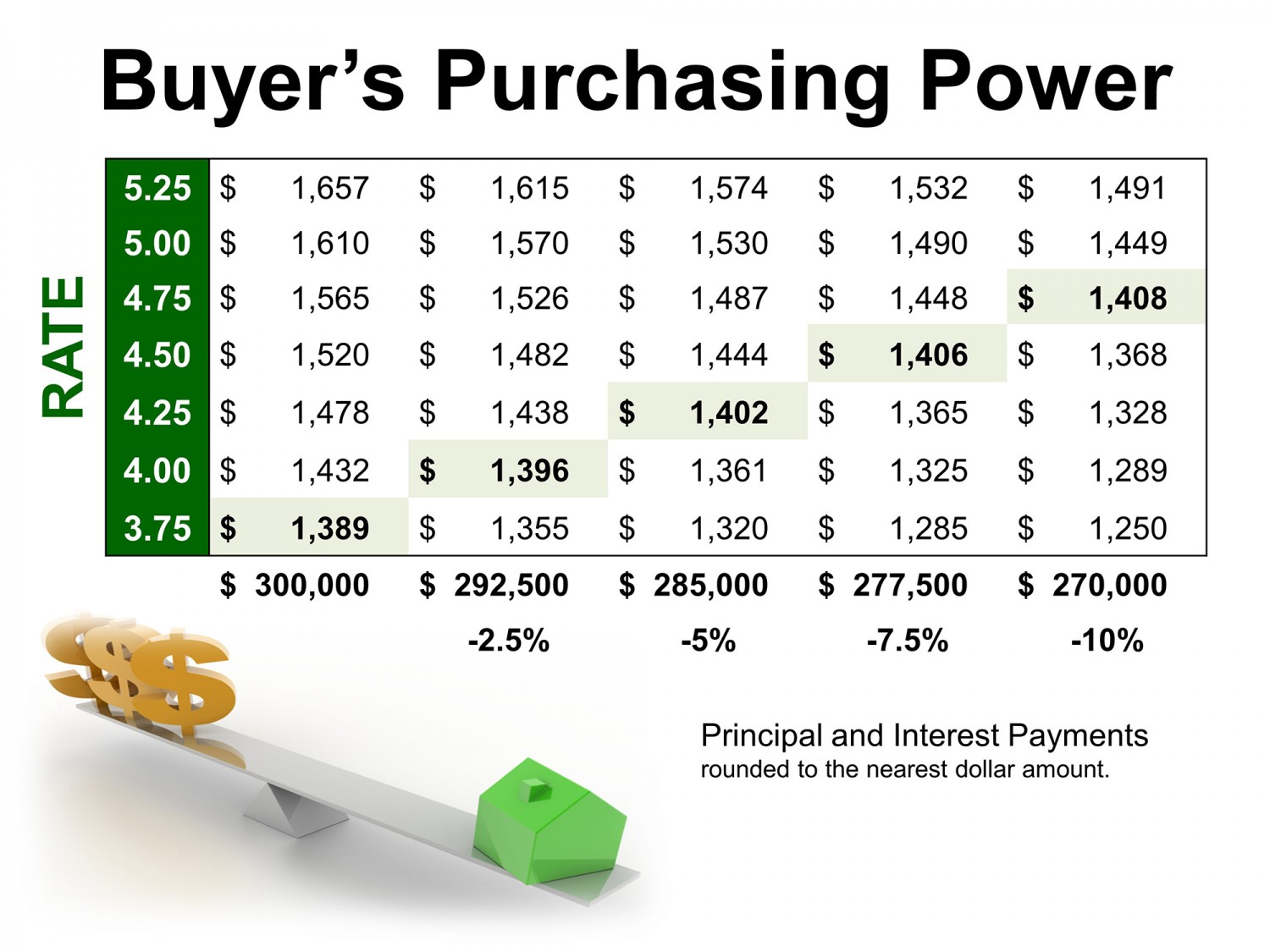 BuyersPurchasingPower3