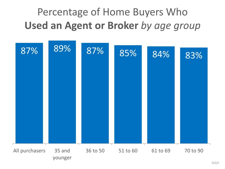 buyers-using-an-agent-STM-768x576