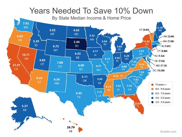 Years-To-Save-10-768x576