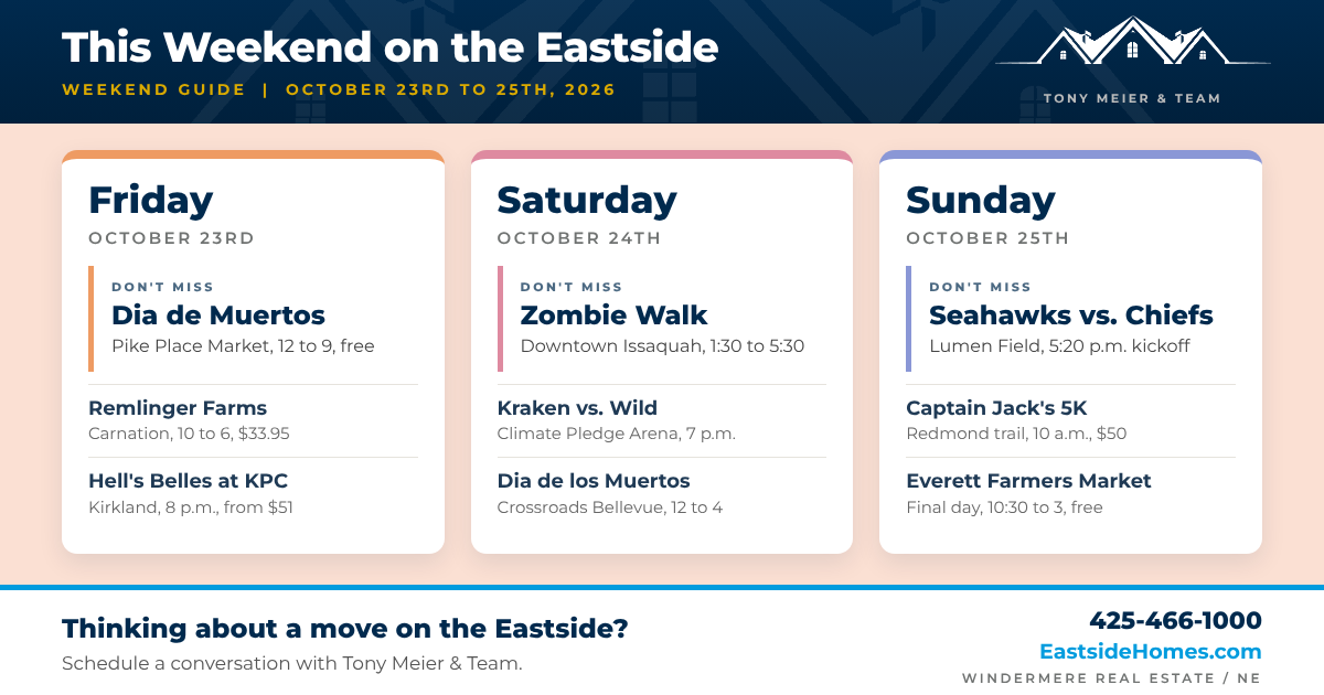 This Weekend on the Eastside, October 23rd to 25th, 2026: Dia de Muertos at Pike Place Market Friday, Issaquah Zombie Walk Saturday, Seahawks vs. Chiefs Sunday. Tony Meier & Team weekend guide.
